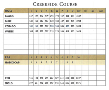 Creekside Score Card